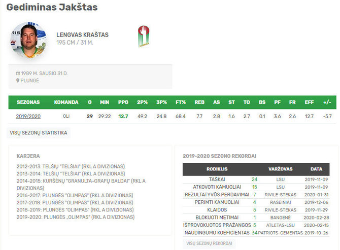 RKL nuotr./Gediminas Jakštas ir jo karjera