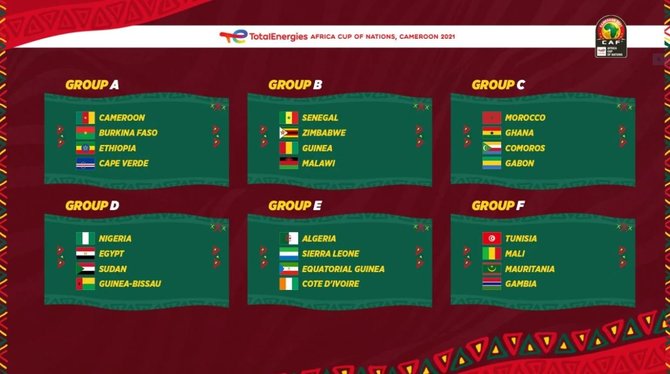 CAF nuotr./„AFCON 2021“ grupės