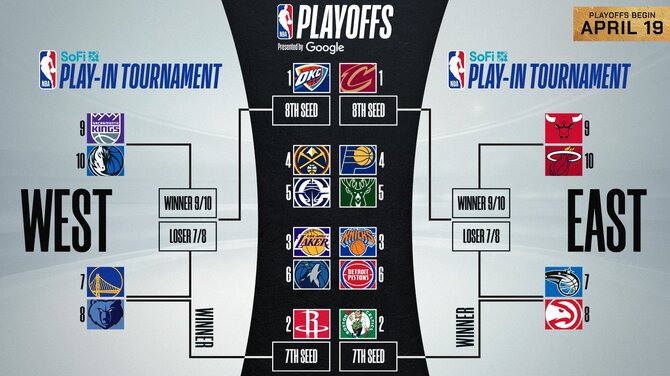 NBA įkrintamosiose ir atkrintamosios