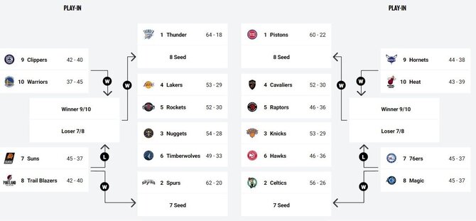 NBA atkrintamųjų paveikslas