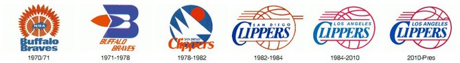 15min.lt nuotr./Los Angeles Clippers logotipai