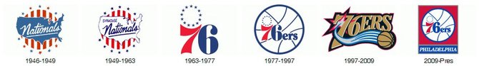 15min.lt nuotr./Philadelphia 76ers logotipai