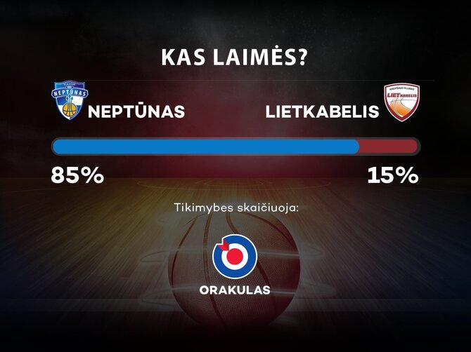 LKL prognozės