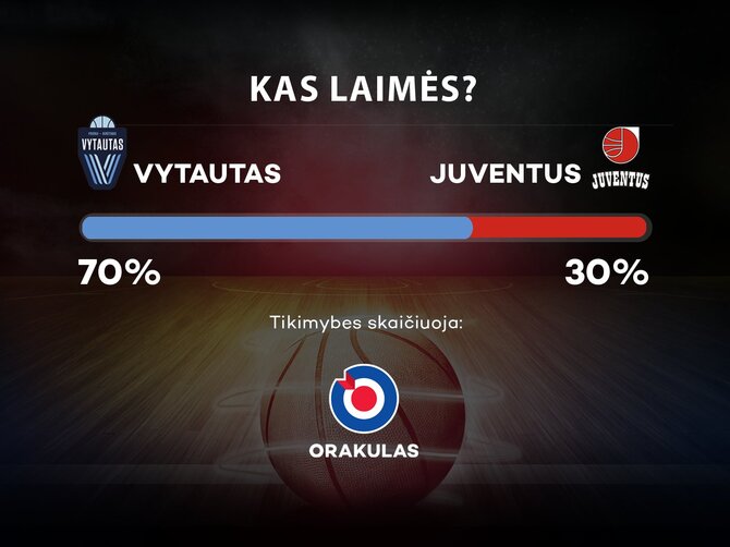 LKL prognozės