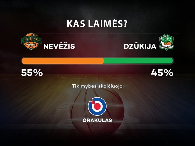LKL prognozės