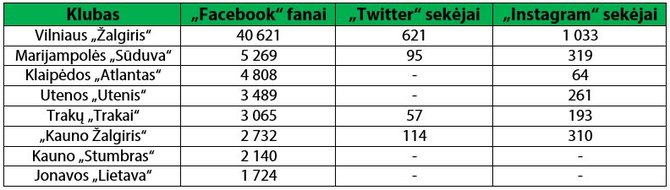 A lyga ir socialiniai tinklai (aut. offside.lt)