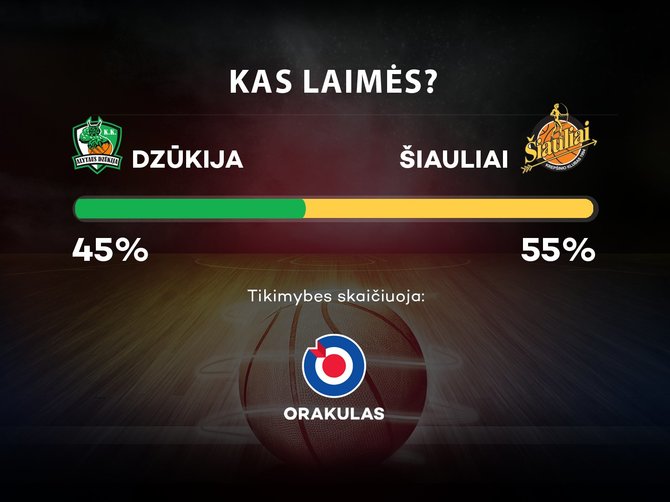 LKL prognozės