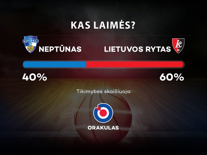 LKL prognozė