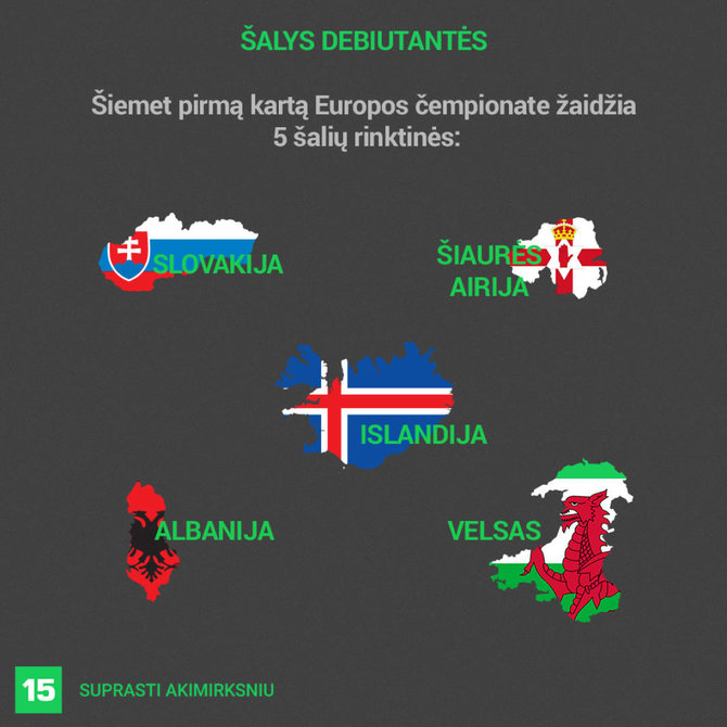 „Euro 2016“ debiutantai