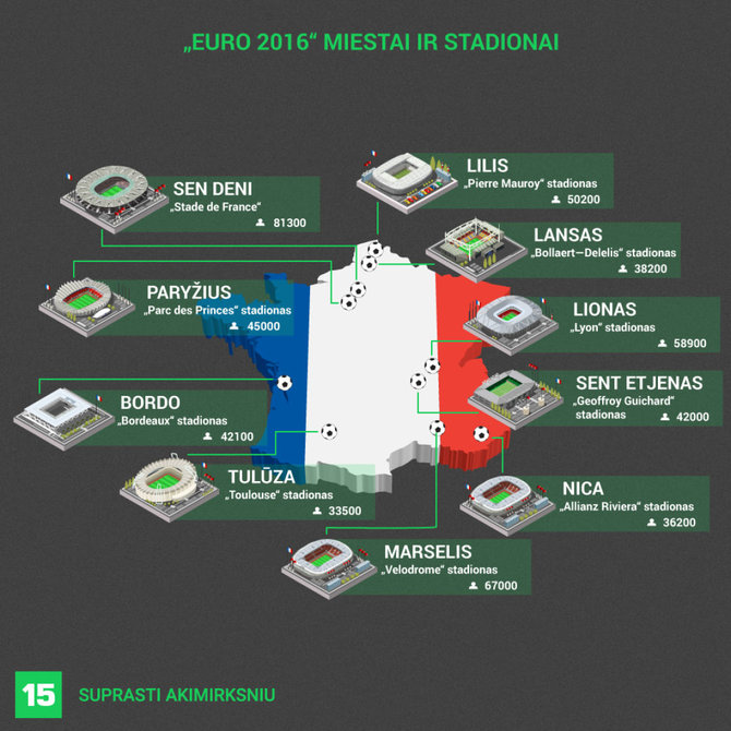 „Euro 2016“ stadionai