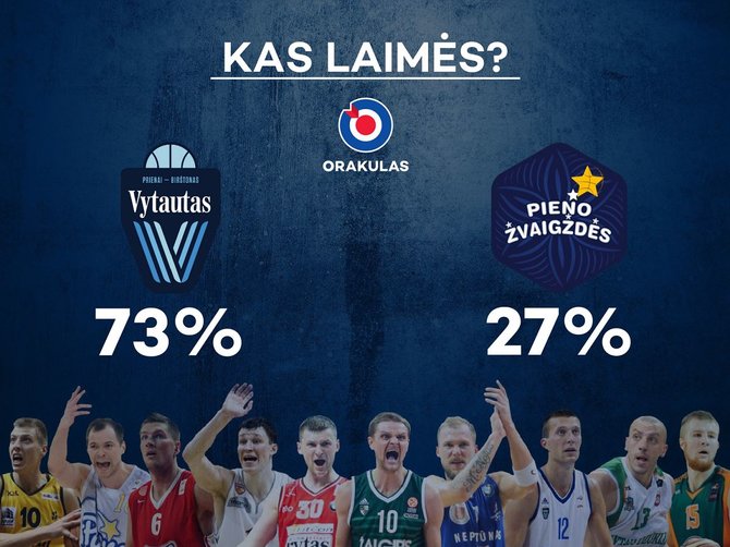 LKL prognozė