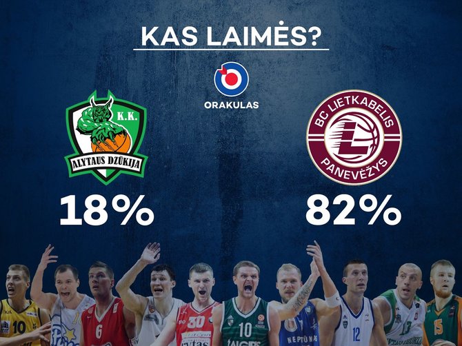 LKL prognozė