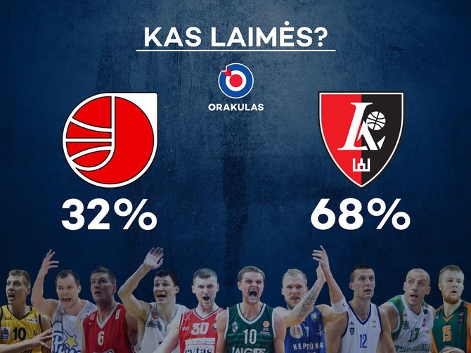 LKL prognozė