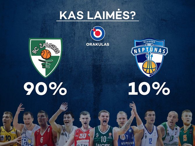 LKL prognozė