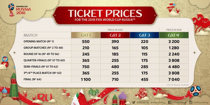 FIFA nuotr./Pasaulio čempionato bilietų kainos