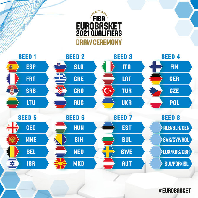 nuotr. FIBA/2021-ųjų Europos čempionato atrankos burtų krepšeliai