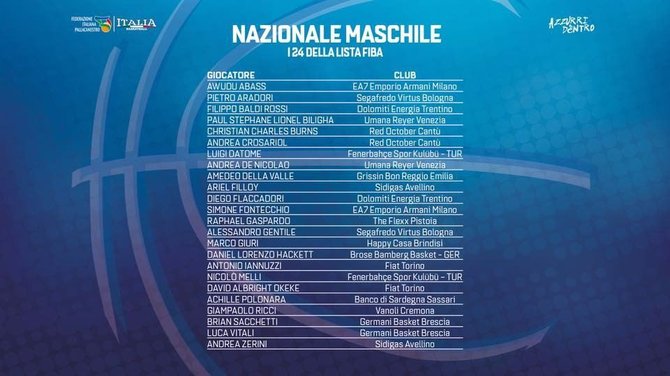 Facebook.com/Italijos rinktinės kandidatų sąrašas
