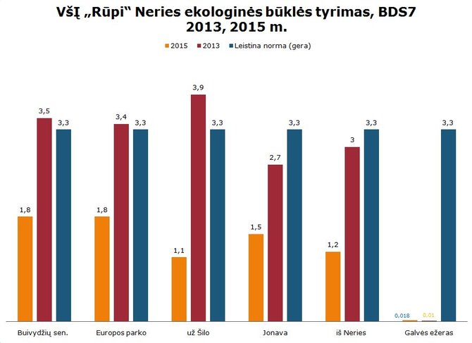 grafikas nr 3