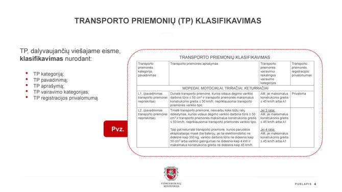 VRM nuotr./Saugaus eismo automobilių keliais įstatymo pakeitimo projektas 