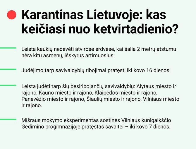 15min nuotr./Karantinas Lietuvoje: kas keičiasi nuo ketvirtadienio?