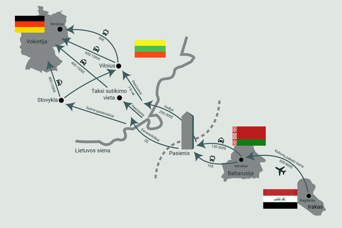 15min nuotr./Nelegalios migracijos į Vokietiją per Lietuvą schema ir kainos