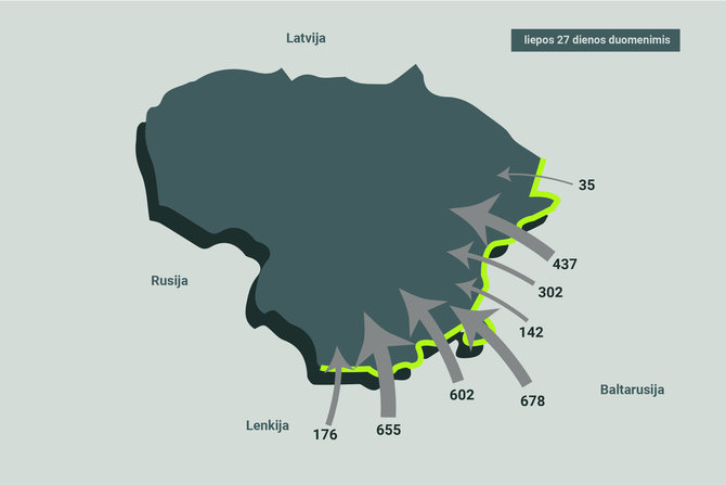 15min nuotr./Nuo 2021 m. sausio 1 d. skirtingose Lietuvos savivaldybėse sulaikomų migrantų skaičius. VSAT duomenys.