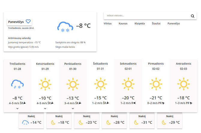 Meteo.lt nuotr./Panevėžys