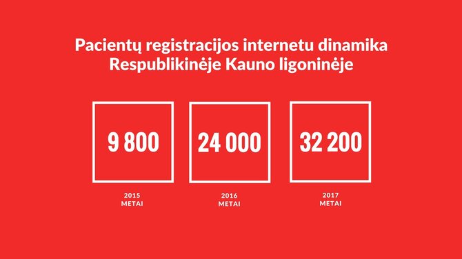 Respublikinė Kauno ligoninės nuotr./ Konsultacijų poliklinikos registratūra
