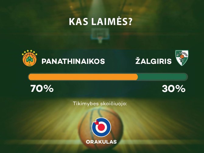 „Orakulo“ prognozė: „Žalgiris“ – „Panathinaikos“