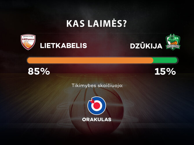 „Orakulo“ prognozė