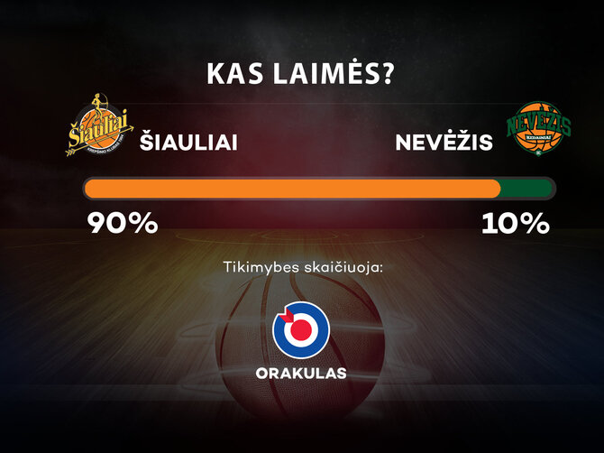 „Orakulo“ prognozė