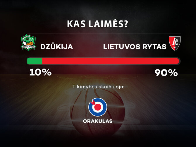 „Orakulo“ prognozė