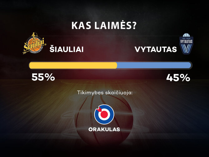 „Orakulo“ prognozė