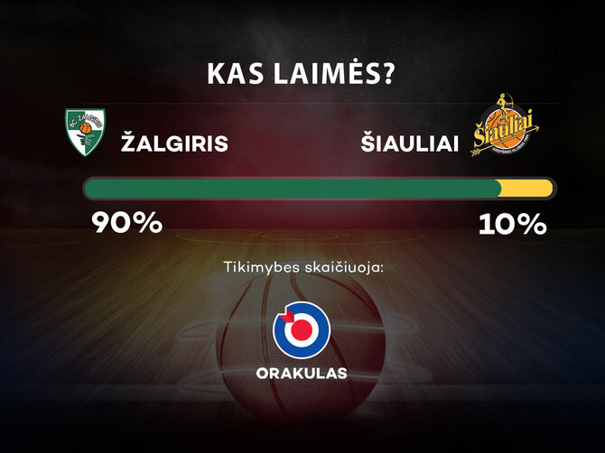 „Orakulo“ prognozė