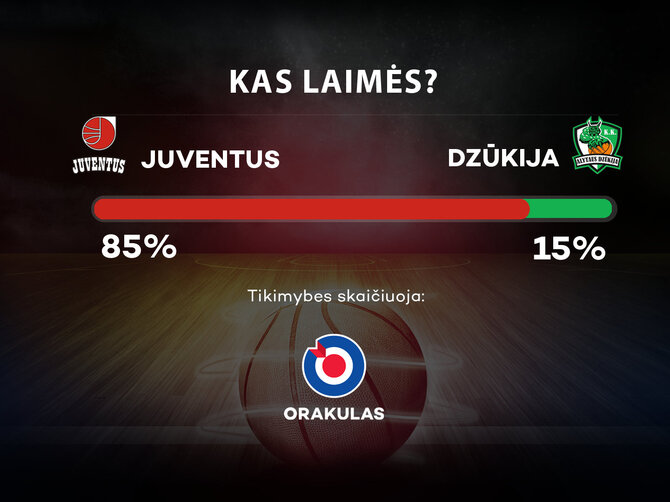 „Orakulo“ prognozė