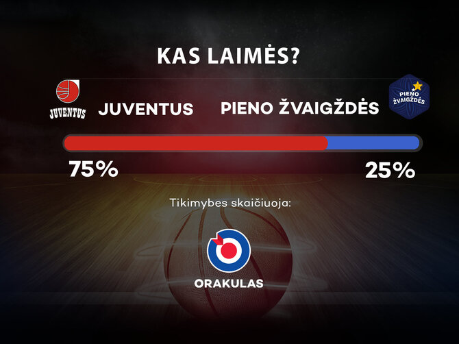 „Orakulo“ prognozė