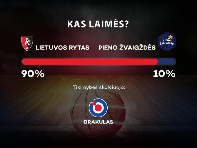 „Orakulo“ prognozė