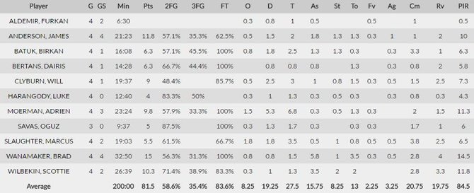 „Daruššafaka“ statistika