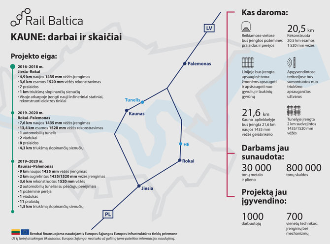 Partnerio iliustr./Rail Baltica