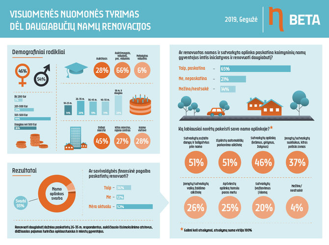 BETA nuotr./Visuomenės nuomonės tyrimas