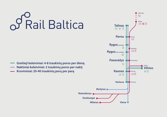 Organizatorių nuotr./Parengtas traukinių grafikas „Rail Baltica“ linijoje