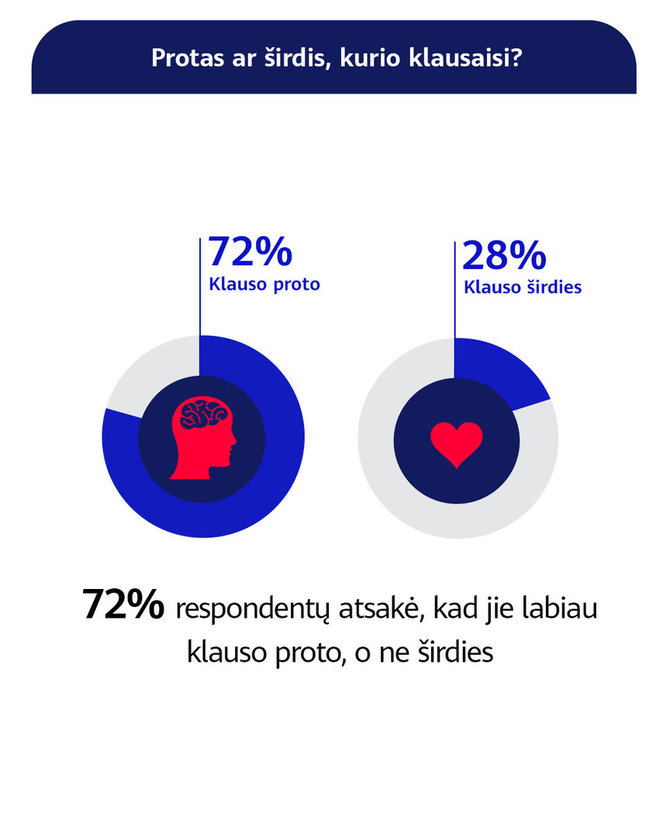 Huawei nuotr./Ar įmanoma sudaužyti kieno nors širdį? 