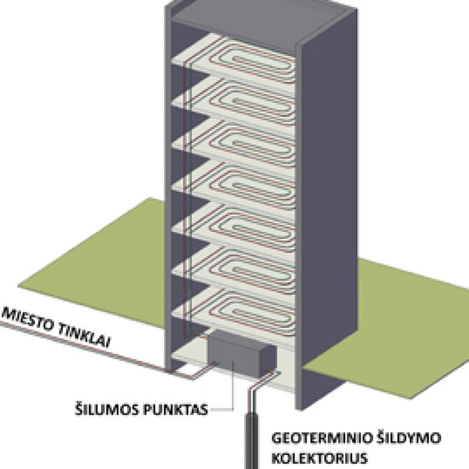 Projekto partnerio nuotr./Šildymo sistemos schema UAB „Veikmė“ Miško namuose.