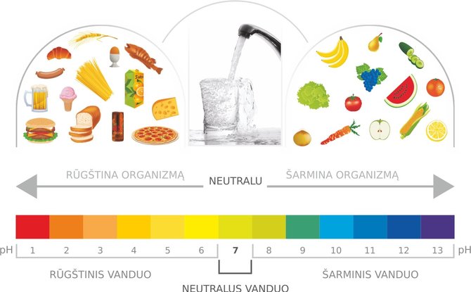 Projekto partnerio nuotr./Šarminis vanduo  (7-14 pH)