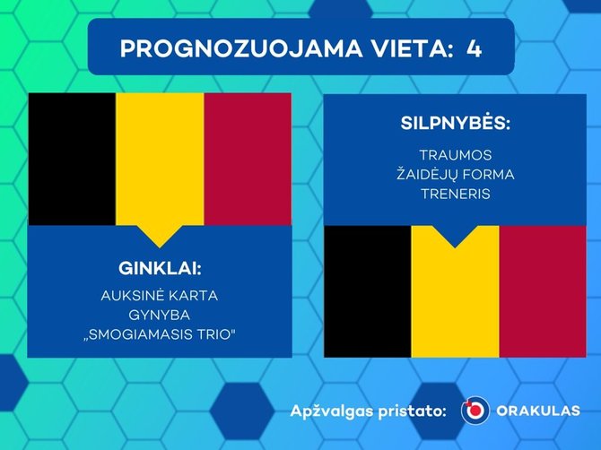 Projekto partnerio nuotr./Stipriausių čempionato komandų apžvalga