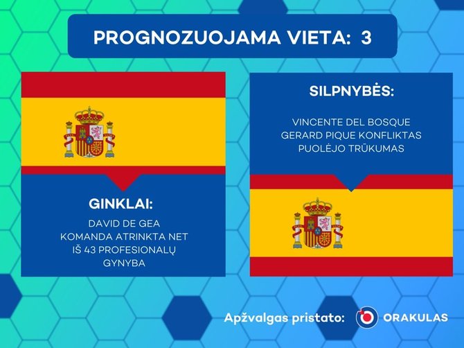 Projekto partnerio nuotr./Stipriausių čempionato komandų apžvalga