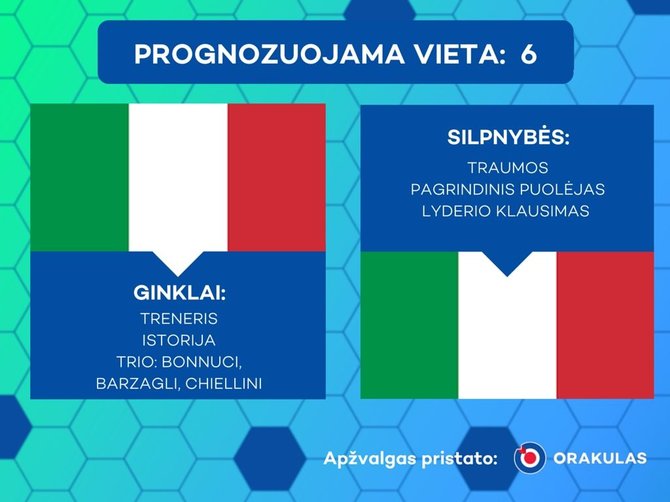 Projekto partnerio nuotr./Stipriausių čempionato komandų apžvalga