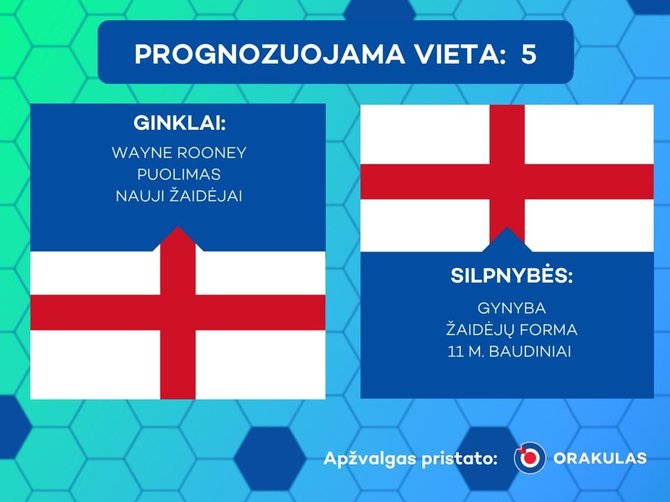 Projekto partnerio nuotr./Stipriausių čempionato komandų apžvalga