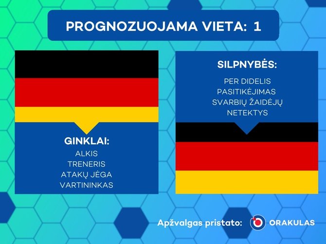 Projekto partnerio nuotr./Stipriausių čempionato komandų apžvalga