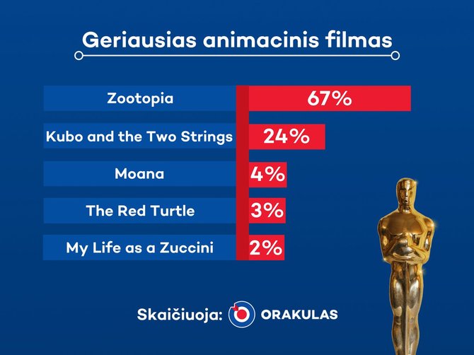 Geriausias animacinis filmas